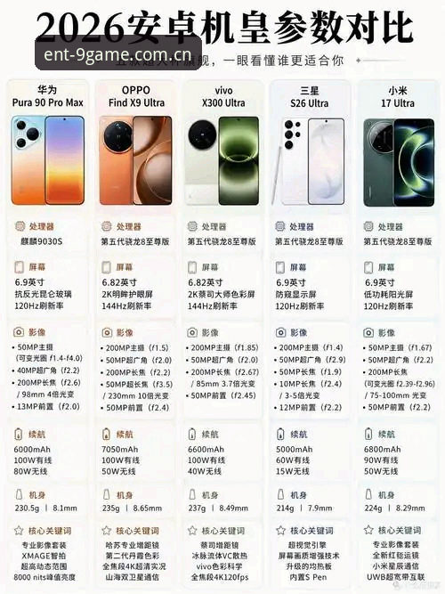 九游娱乐安卓版与iOS版全面对比：2026新版哪个更适合你？
